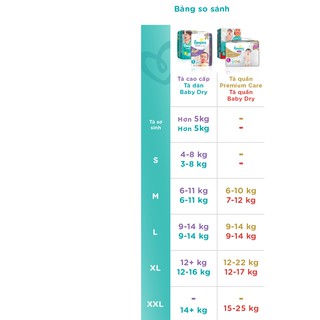 Tã Quần Pampers XXL28 (28 Miếng)