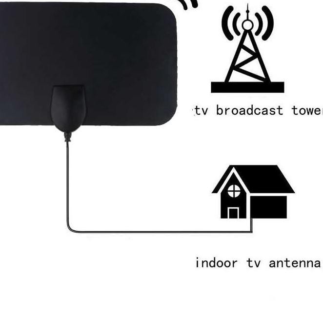 Ăng Ten Tv Kỹ Thuật Số 4k 25db Full Hd Hbo Smart Android Coocaa Dvb-T2