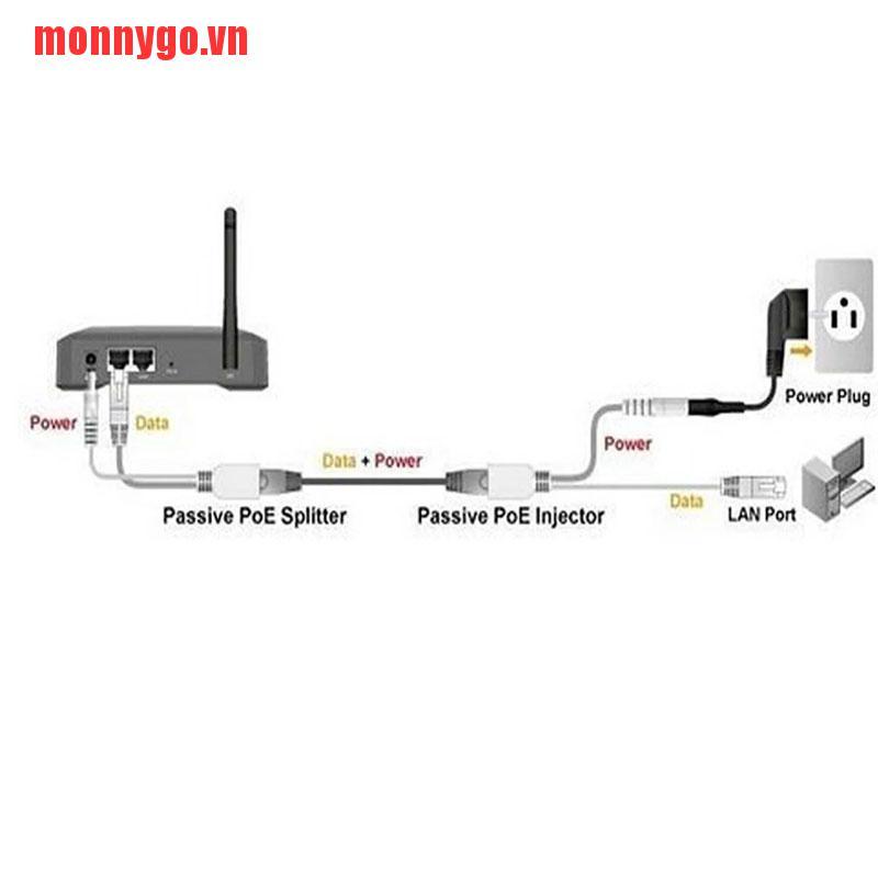 Bộ Chuyển Đổi Nguồn Ethernet Passive Poe + Bộ Chia Nguồn 5v 12v