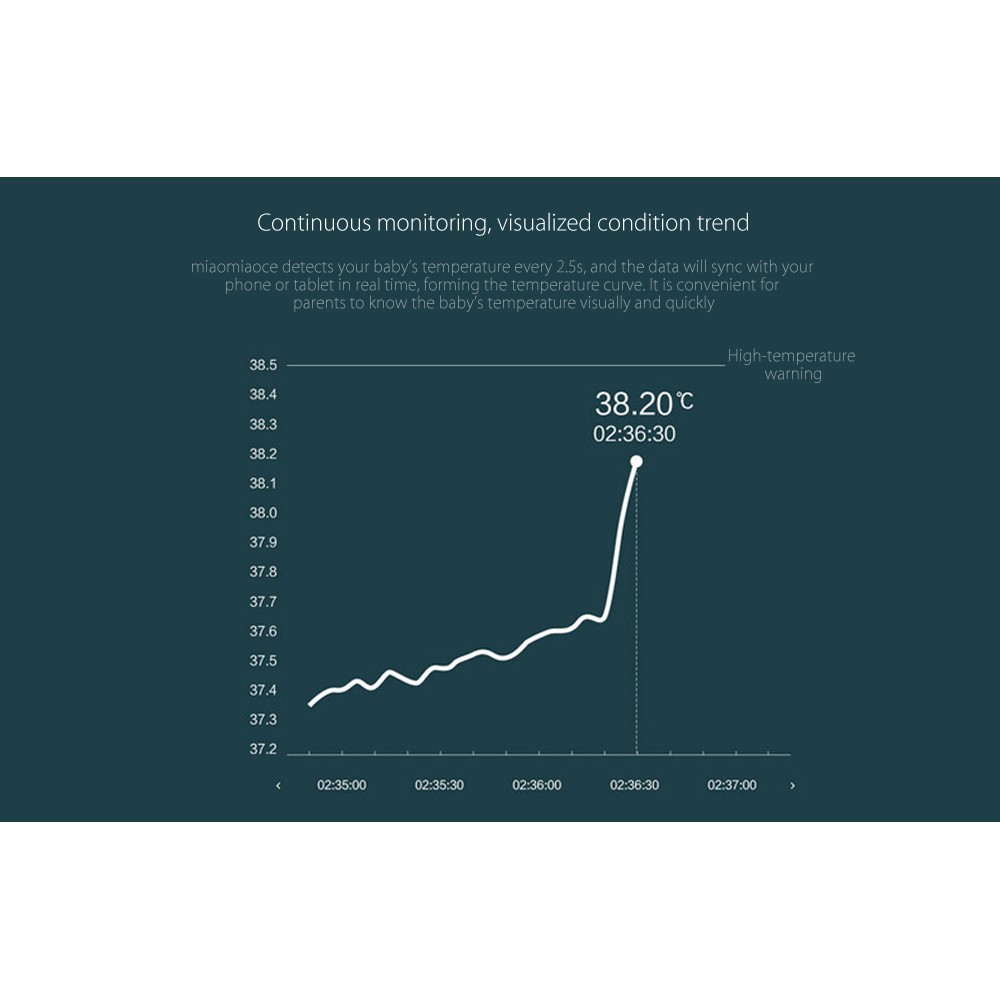 Nhiệt kế kỹ thuật số Xiaomi Miaomiaoce thông minh