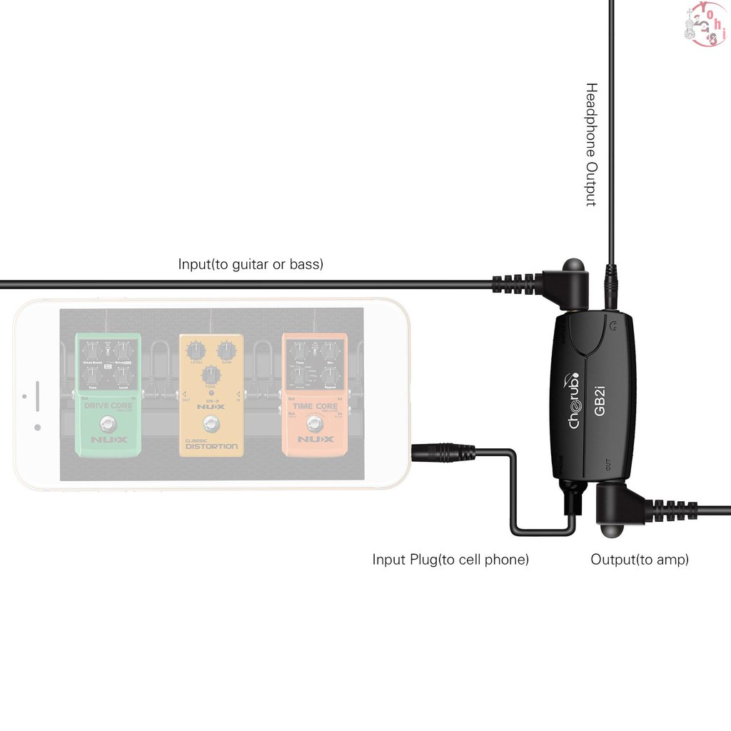 Adapter GB2i giao diện kết nối guitar micro dành cho iphone