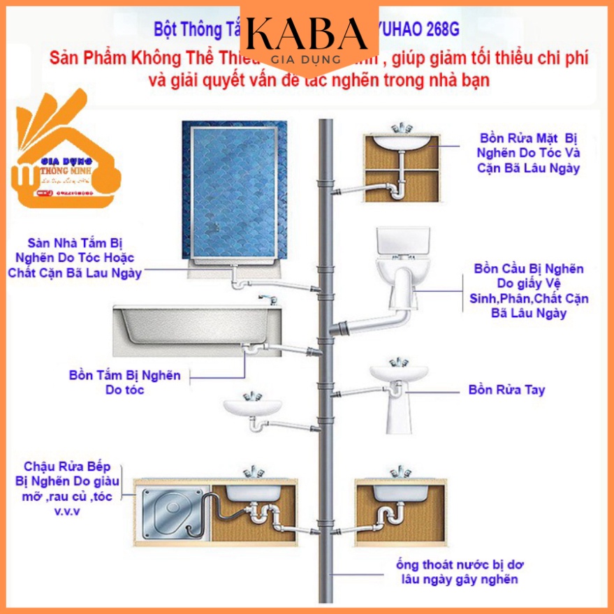Bột Thông Cống,Bồn Cầu,Lavabo Cực Mạnh YUHAO Siêu Thần Thánh 268G Thế Hệ Mới KABA