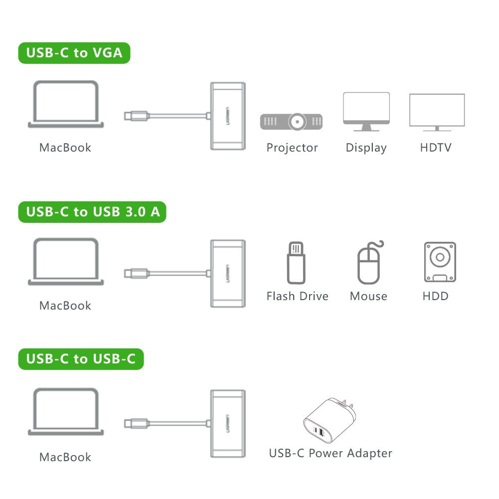 Dây chuyển đổi UGREEN 30376 USB Type-C sang USB 3.0 + VGA + USB Type-C (Trắng)