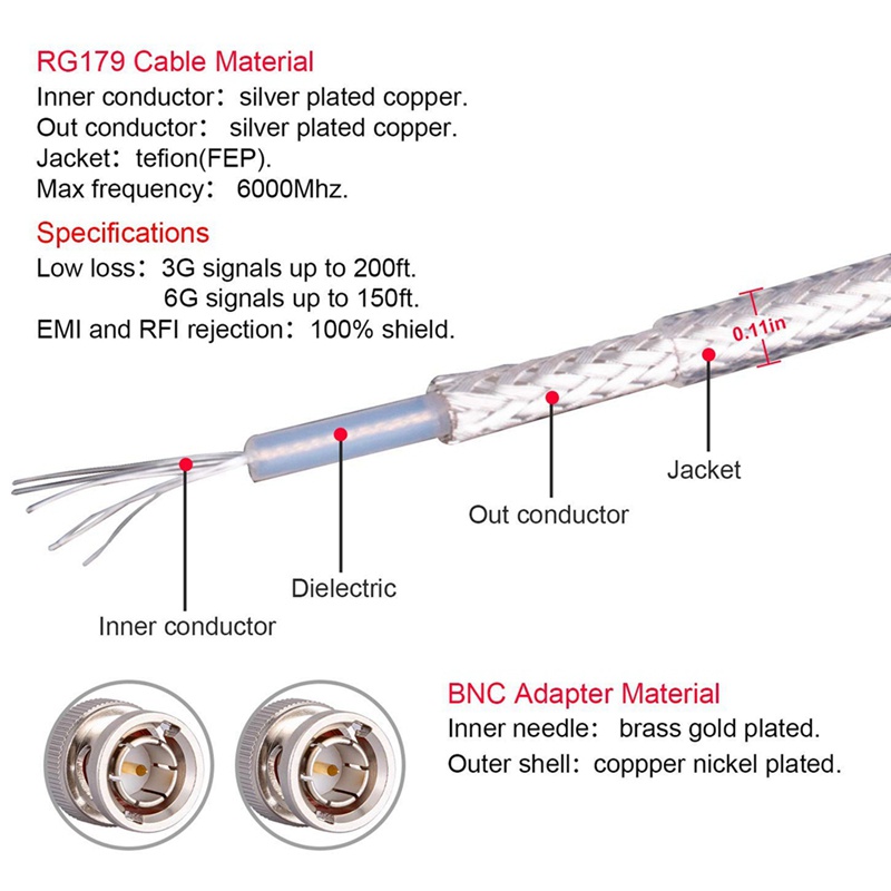 Set 2 Dây Cáp hd sdi 3ft, bnc 75 ohm rg179 sdi Cho Máy Quay video Bmc