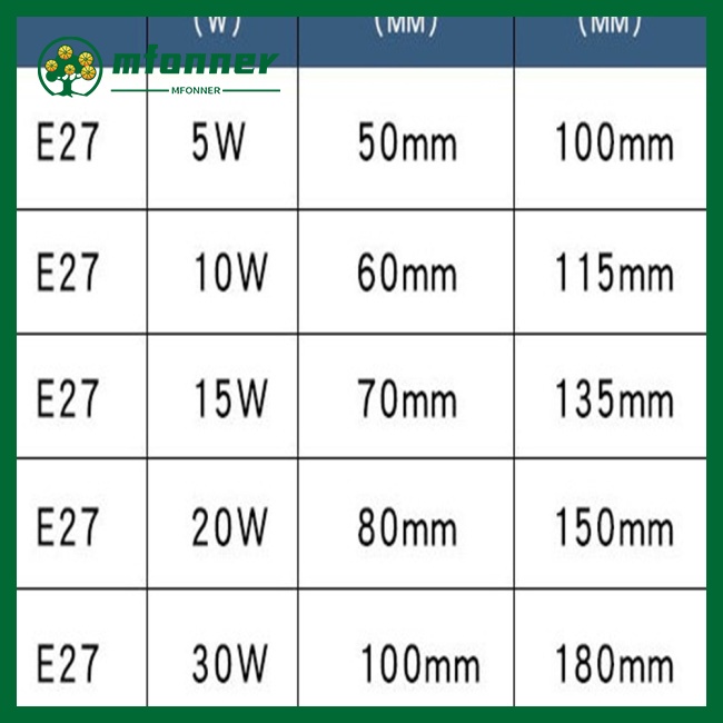 Bóng Đèn Led E27 Tiết Kiệm Năng Lượng 5w-30w