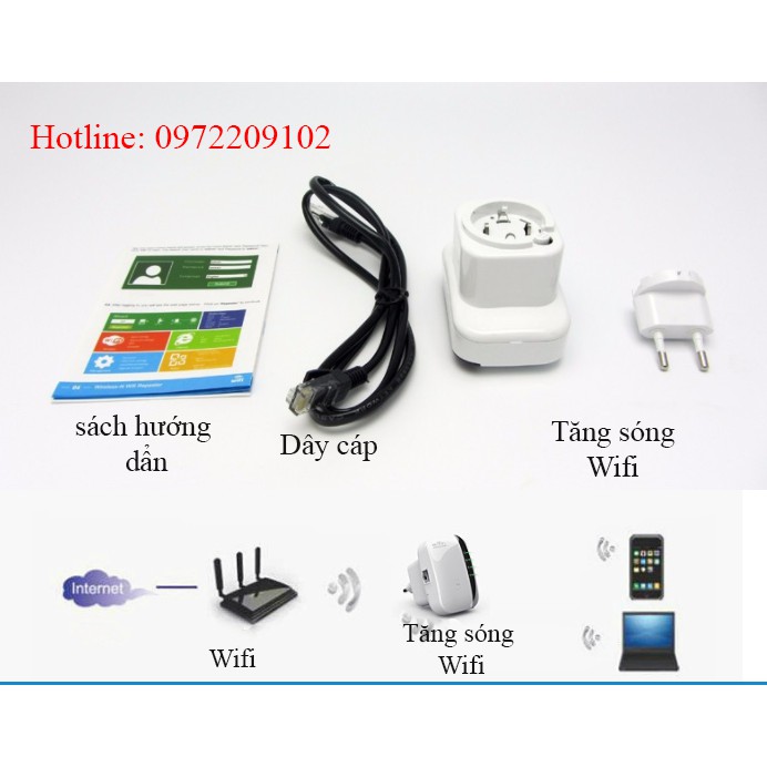 Tăng Sóng Wifi Repeater