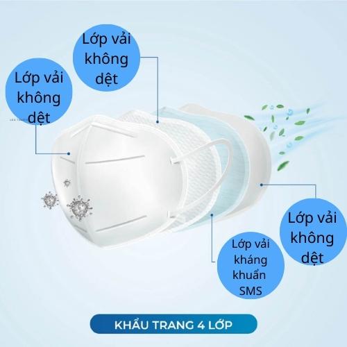 Khẩu trang n95 kháng khuẩn 4 lớp vn95 hộp 10 cái An Tâm_ATVN95O