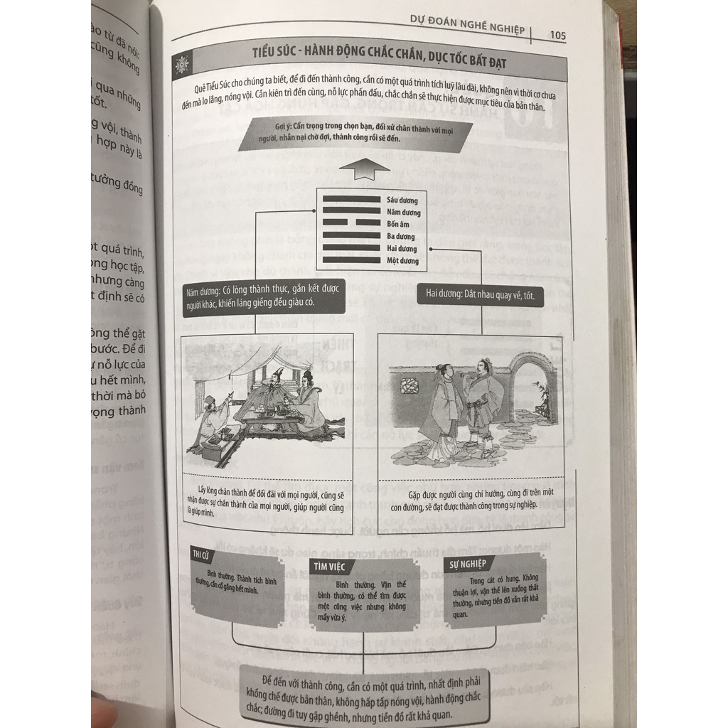 Sách - Chu dịch thần đoán : Dự đoán nghề nghiệp