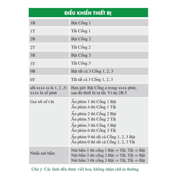 ES03 Thiết bị điều khiển từ xa qua điện thoại 3 đầu ra độc lập