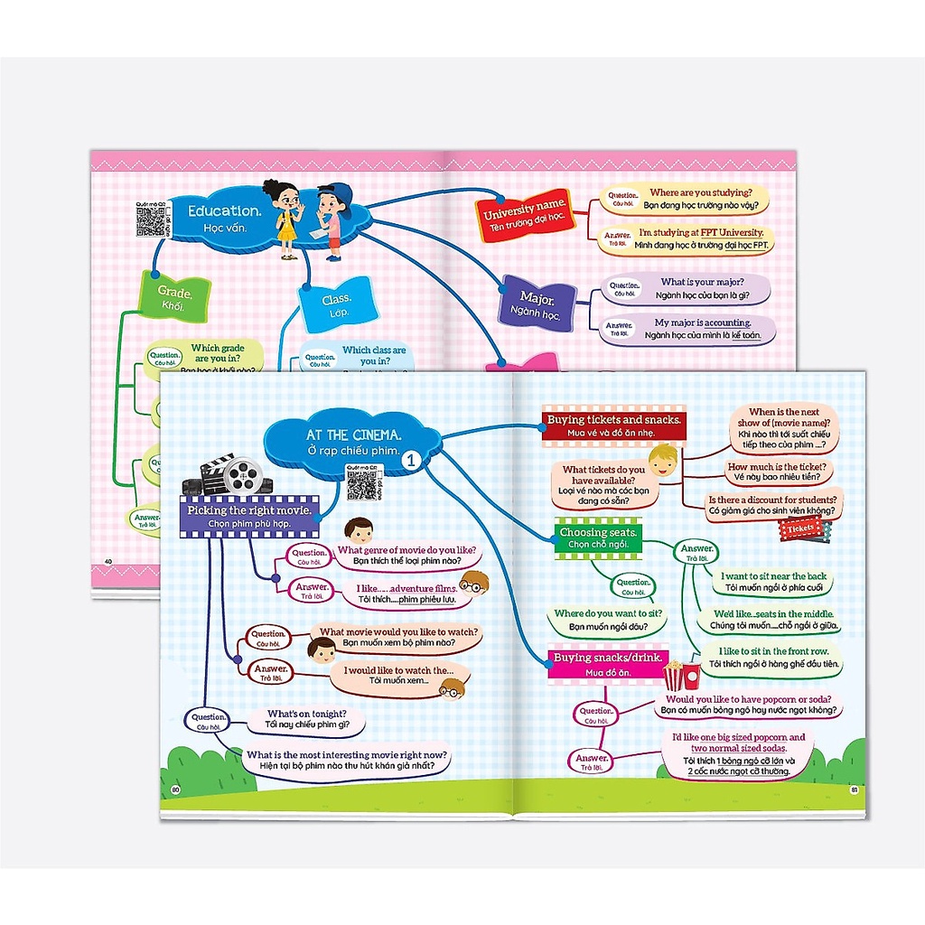 Sách (Combo, Lẻ Tùy Chọn) 1001 Mẫu Câu Tiếng Anh Giao Tiếp Thông Dụng Và Chinh Phục Từ Vựng Tiếng Anh Theo Sơ Đồ Tư Duy