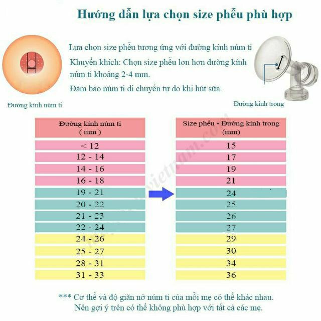 (Ko Matxa) Bộ phụ kiện hút sữa Spectra cổ rộng phụ kiện dùng cho máy hút sữa điện Hàn Quốc