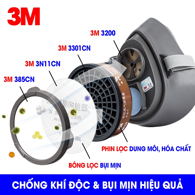 Mặt Nạ Phòng Độc Sơn, PU, Thuốc Trừ Sâu, Chống Bụi, Hóa Chất. Mặt Nạ 3M 3200.