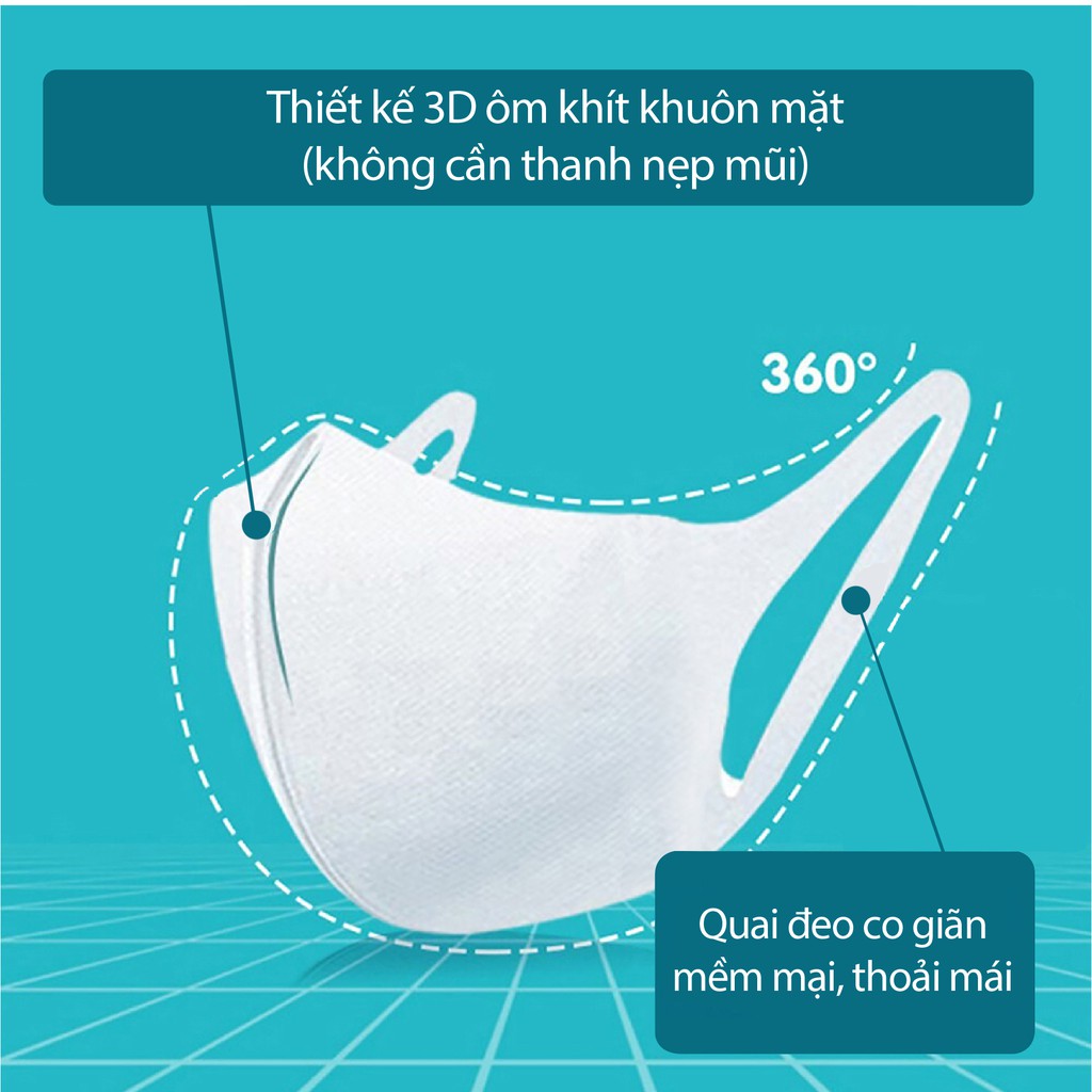 Khẩu Trang 3D Trẻ Em NIVA Hộp 15 Cái Cấu Trúc 3 Lớp Ngăn Bụi Mịn Kháng Khuẩn Hàng Chính Hãng Cao Cấp Cho Bé Từ 1-6 Tuổi