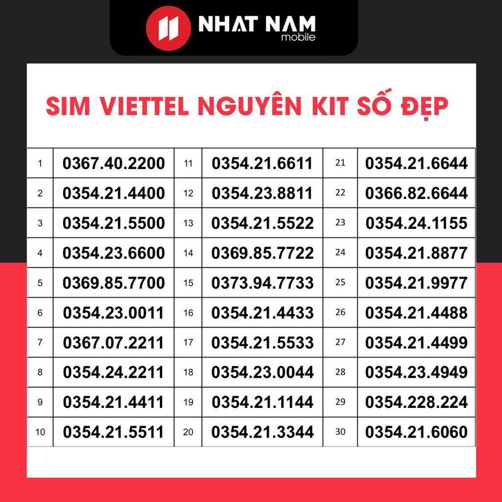 Sim năm sinh mạng Viettel 10 số chọn lọc- số đẹp