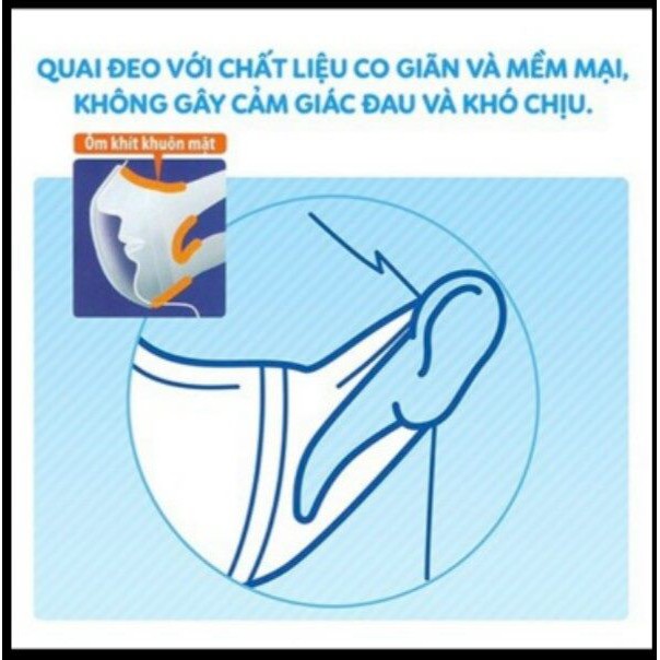 Khẩu trang Unicharm 3D Mask (superfit, virus block)
