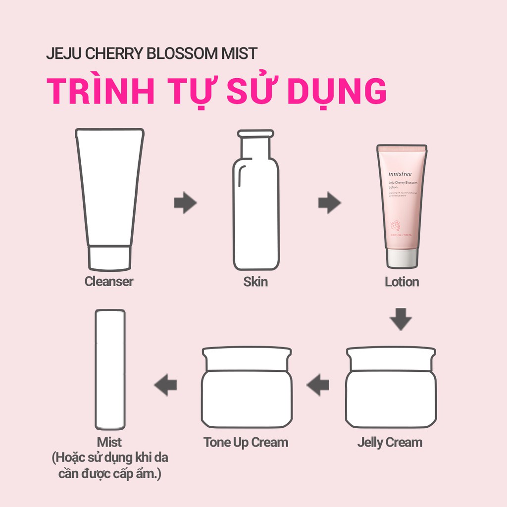 Sữa dưỡng ẩm sáng da từ hoa anh đào đảo Jeju innisfree Cherry Blossom Lotion 100ml