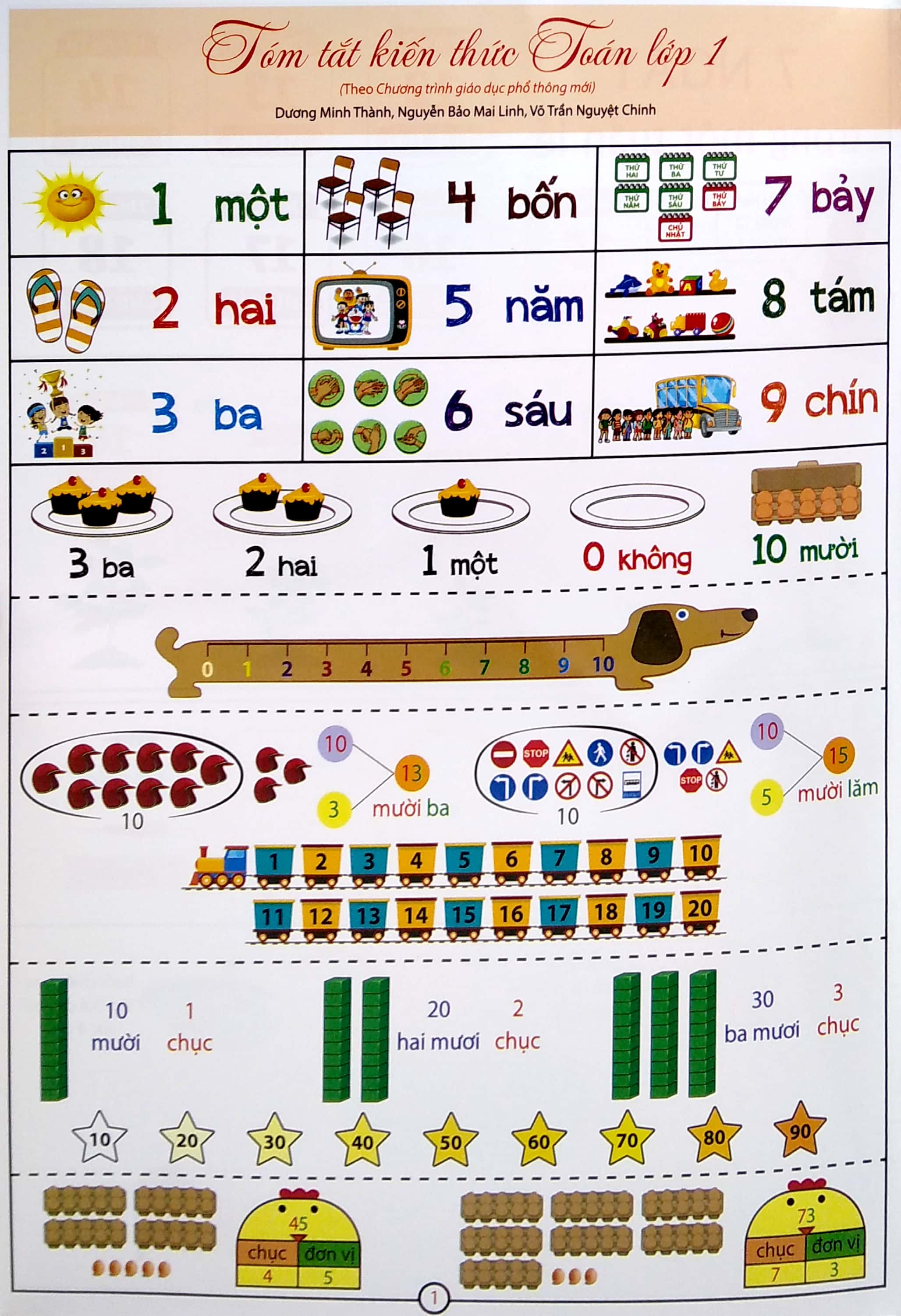 Sách Tóm Tắt Kiến Thức Toán Lớp 1