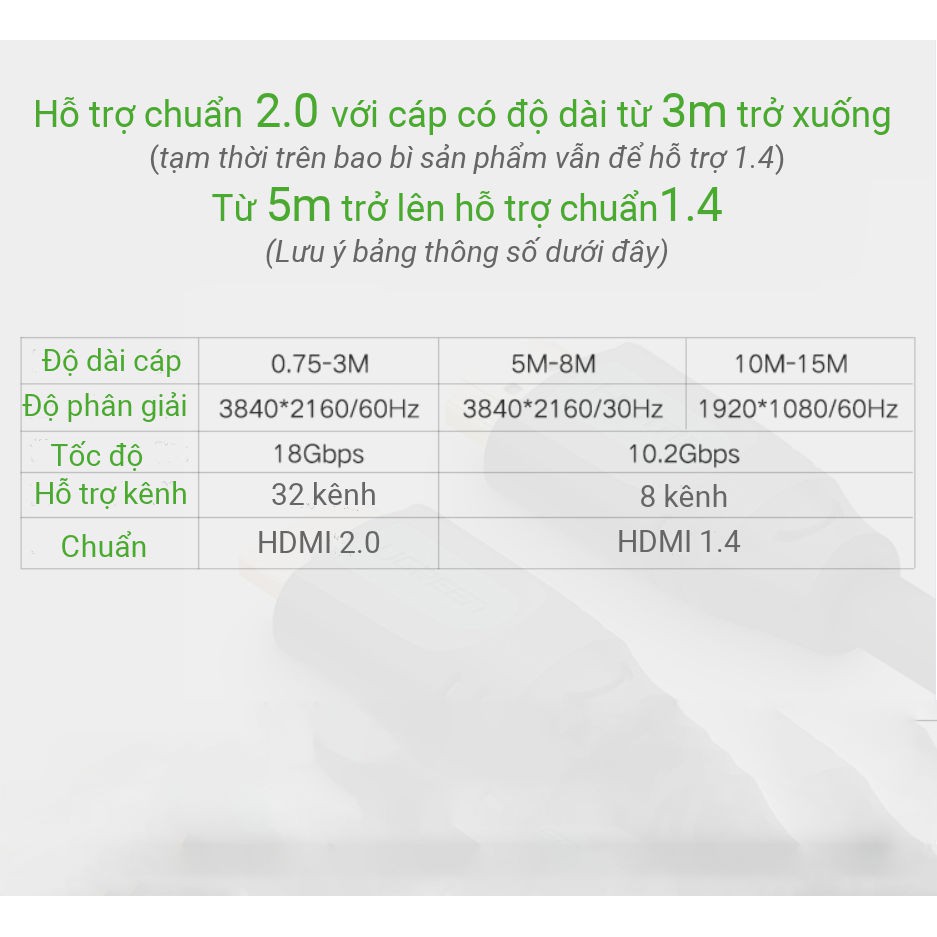 Dây HDMI chuẩn 1.4 đến 2.0 thuần đồng 19+1, độ dài từ 1-8m UGREEN HD101