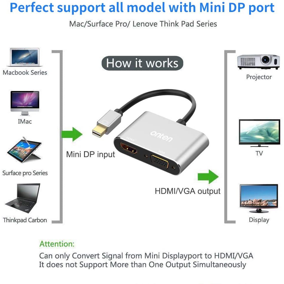 Cáp chuyển Mini Displayport to HDMI+VGA Onten 5131B - Hàng Chính Hãng