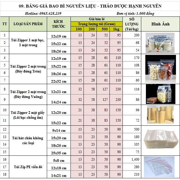 500gr túi zip viền đỏ các size