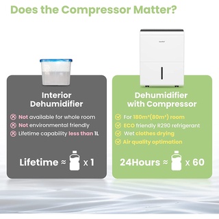 Máy Hút Ẩm COMFEE MDDP-30DEN7 30L (Nhập Đức)