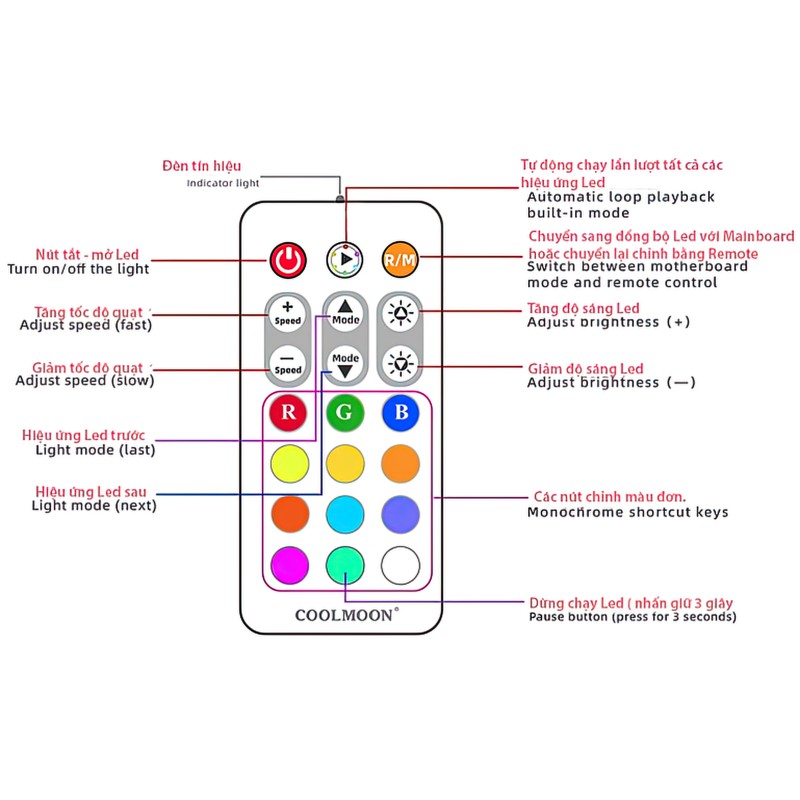 HUB Aura Sync P-ARGB V2.0 Coolmoon cho Fan Led RGB và đèn Led RGB đồng bộ Mainboard máy tính
