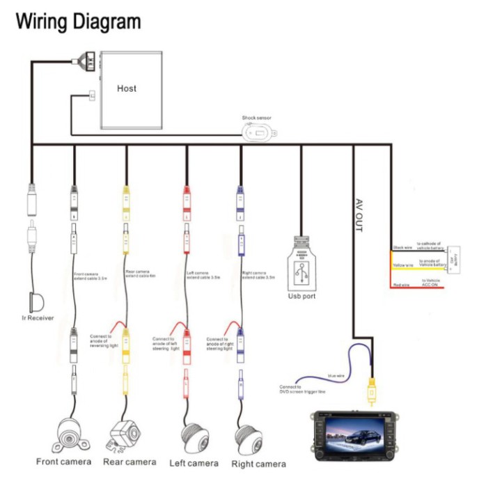 Sản Phẩm Camera hành trình 360 cao cấp chuẩn AHD dành cho tất cả các loại xe ô tô có màn hình hiển thị - Mã: 360AHD-LV-5 | BigBuy360 - bigbuy360.vn