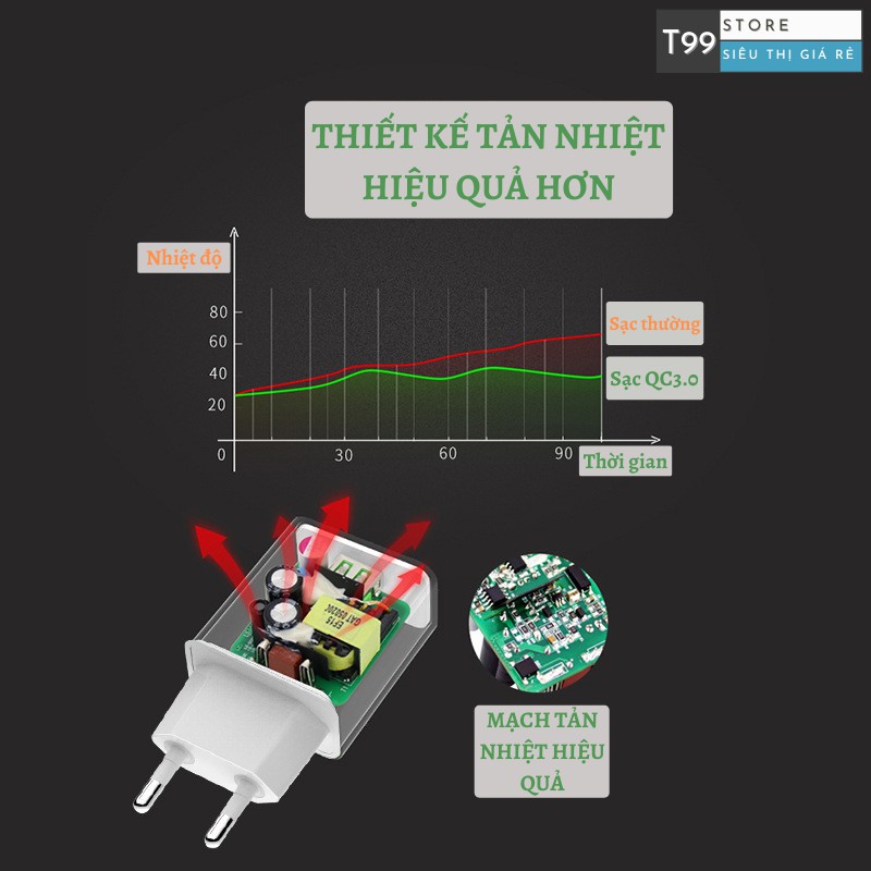 CỦ SẠC QC3.0 18W SIÊU NHANH HÀNG NỘI ĐỊA TIÊU CHUẨN CHÂU ÂU CÓ CHỨNG NHẬN CE/RoHS