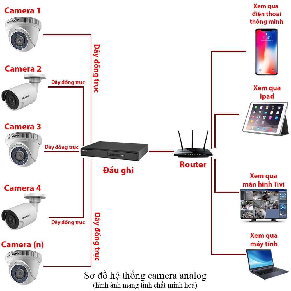 Bộ camera Hikvision 9-16 mắt 5mp chính hãng tích hợp mic thu âm chất lượng 2K+ đầy đủ phụ kiện