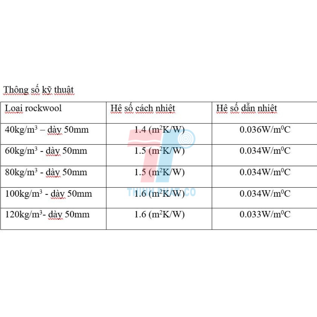 Bông khoáng rockwool, cách nhiệt, chống cháy