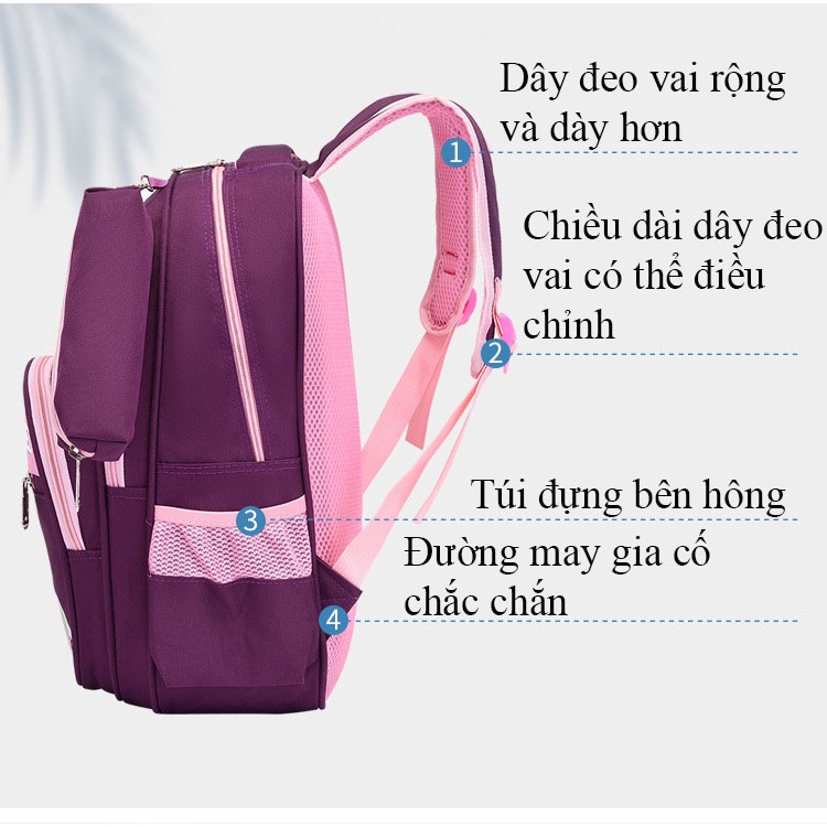 [Mẫu mới- kèm túi đựng bút] Balo Đi Học, Cặp Học Sinh tiểu học Bé Gái, Bé Trai cấp 1,cấp 2 Chất Dày Đẹp Siêu nhẹ Cao Cấp