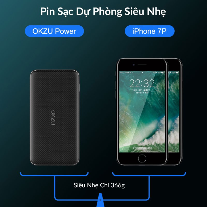 Pin Sạc Dự Phòng 20000mAh OKZU Hỗ Trợ Sạc Nhanh 22.5W, Sạc 2 Chiều PD 18W, PD3.0, QC4.0, SCP, FCP, VOOC, DASH