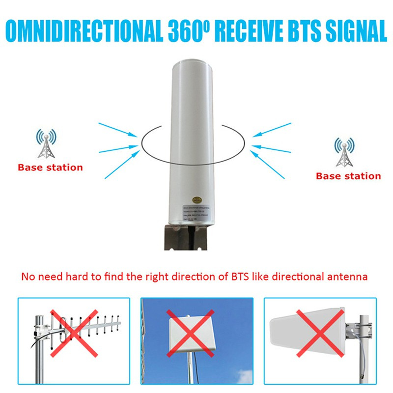 Ăng Ten Wifi 4g Lte Antena Sma 12dbi 5m 2.4ghz Cho Bộ Định Tuyến B315 E8372 E3372 Zte