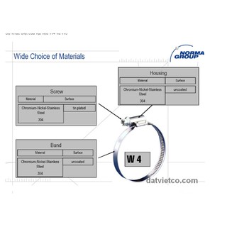 Cổ dê (Đai siết) NORMA (TORRO 80-100/12W4) - (TORRO 190-210/12W4) - (TORRO 100-120/12W4) - (TORRO 110-130/12W4)