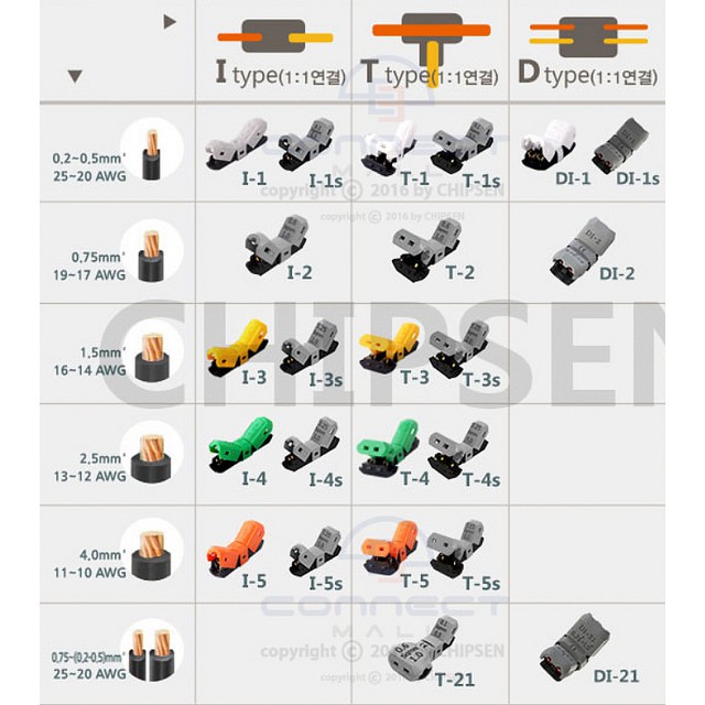 Bộ 10 Chiếc Cút Nối Dây Điện Thẳng Chữ I Hàn Quốc JOWX I