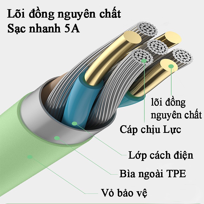 Cáp Sạc Nhanh Iphone, Dây Sạc Samsung Type c + Micro USB 1m