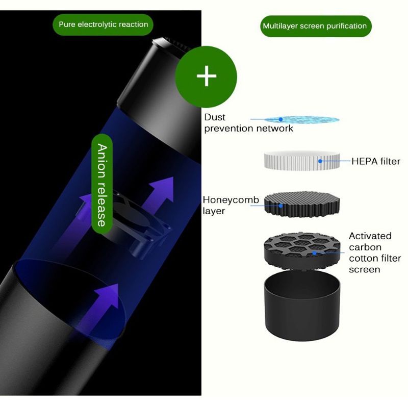 MÁY LỌC KHÔNG KHÍ TẠO ION ÂM