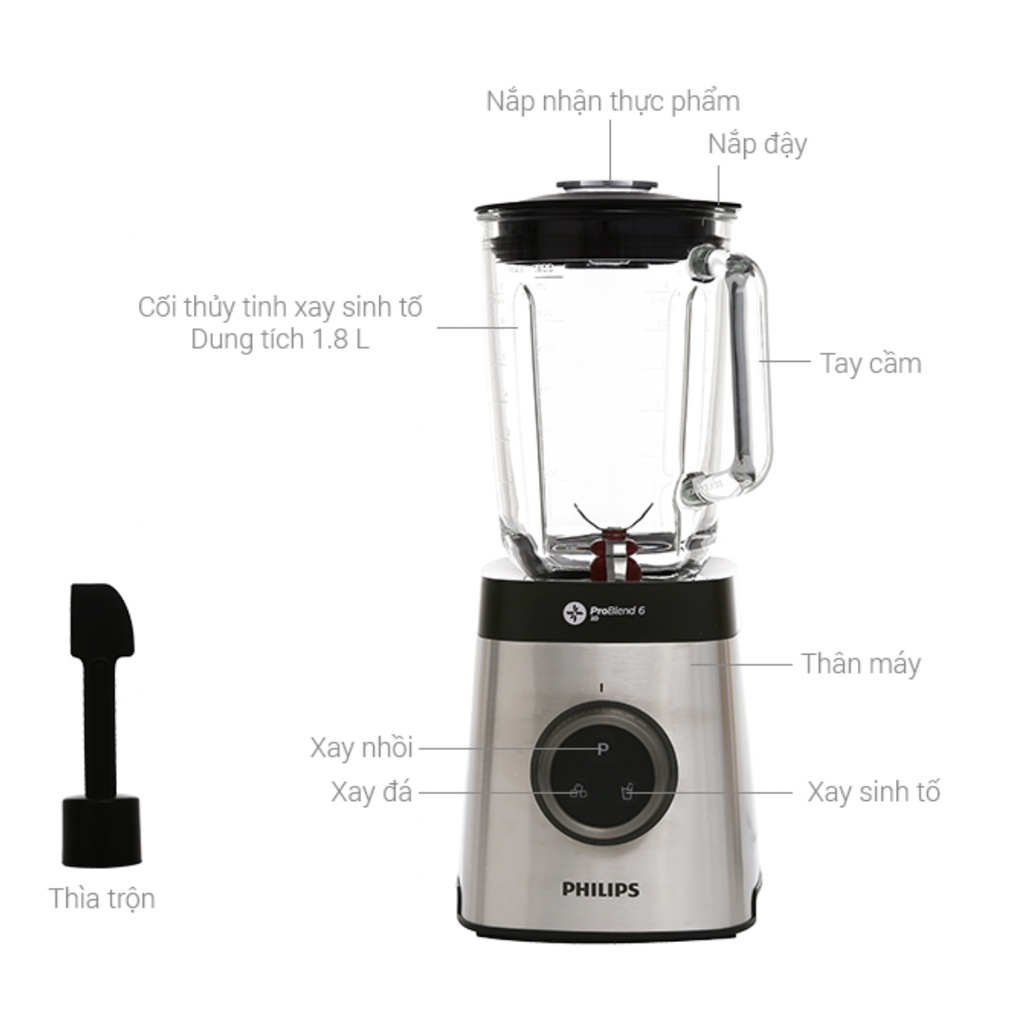 Máy Xay Sinh Tố Philips HR3652 (1400W) Hàng nhập khẩu