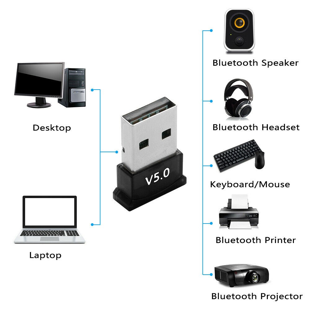 Usb Bluetooth 5.0 Cho Pc Windows