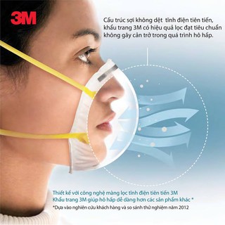 Khẩu Trang Chống Bụi 3M 9001