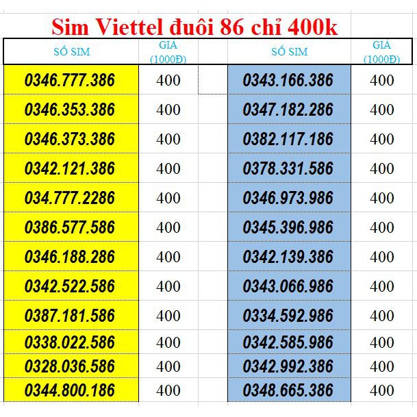 Sim số đẹp Viettel đuôi phát lộc 86 rẻ đẹp dễ nhớ - đồng giá 400k