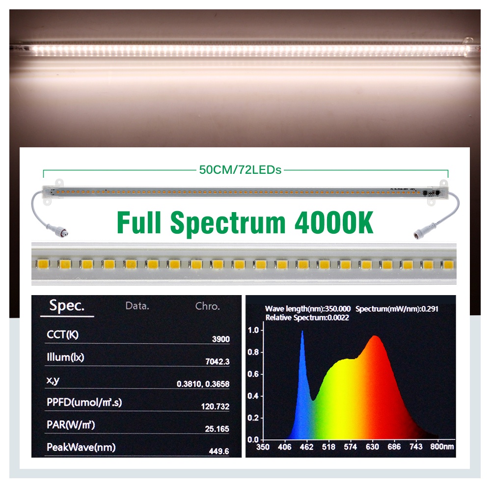 Đèn LED Kích Thích Tăng Trưởng Thực Vật Chống Nước 220V-240V 50cm 72Led