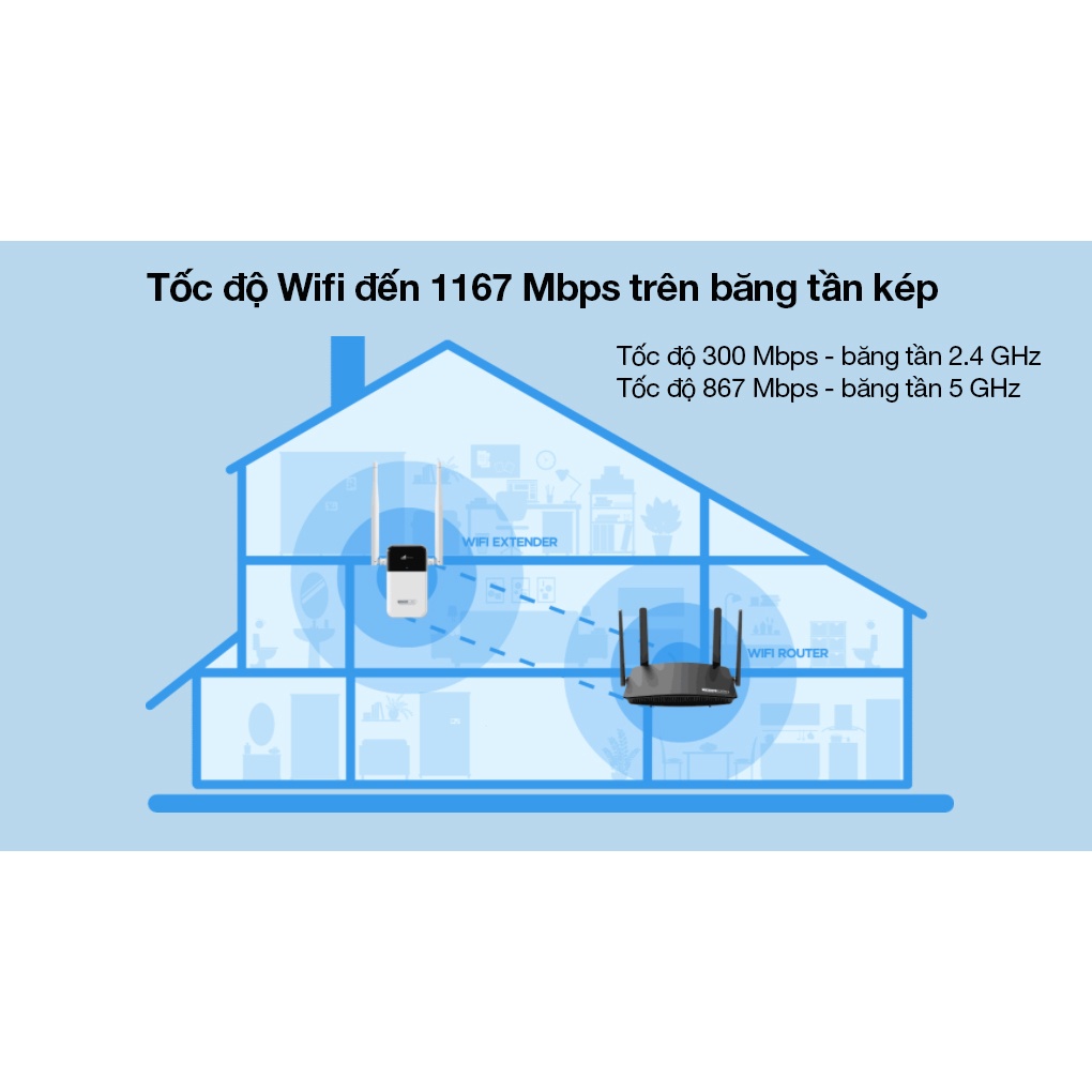 Bộ mở rộng sóng Wi-Fi băng tần kép AC1200 TOTOLINK EX1200L Trắng - Hàng chính hãng nội địa