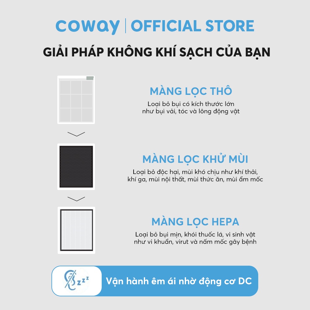 [Mã ELBAU5 giảm 5% đơn 300K] Máy lọc không khí Coway Cartridge (W) AP-1019C (W)