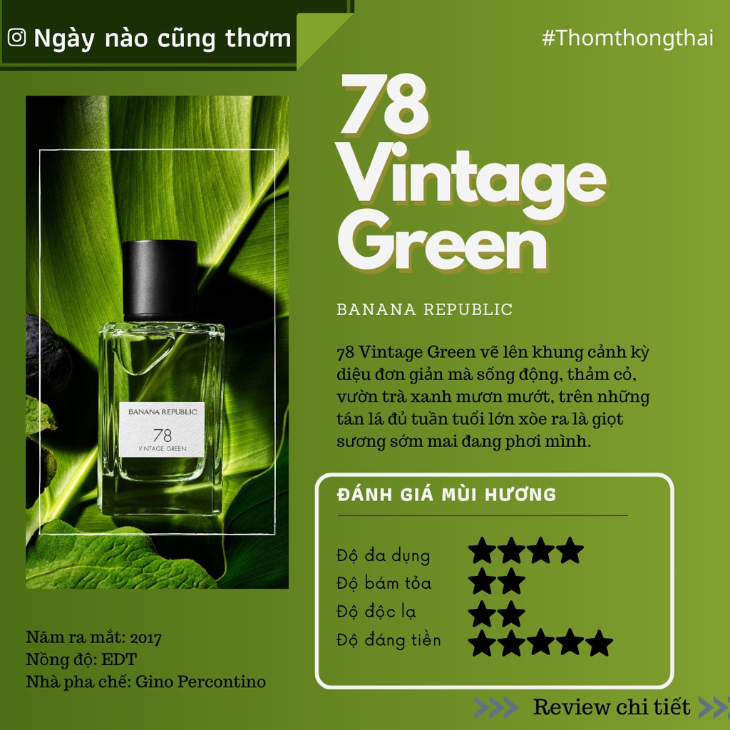 Vintage Green Banana Republic Perfume Review Banana Republic Icon