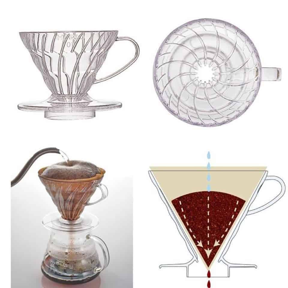 Phễu Lọc Cà Phê Hario V60 Nhựa Trong | 1-2 cups (size 01) và 3-4 cups (size 02)