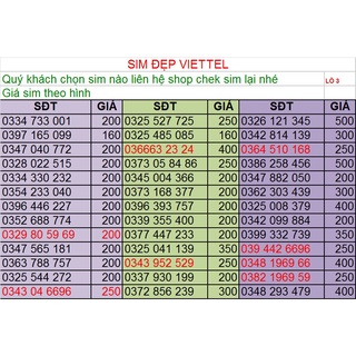 SIM VIETTEL SỐ ĐẸP -PHONG THỦY LÔ 2