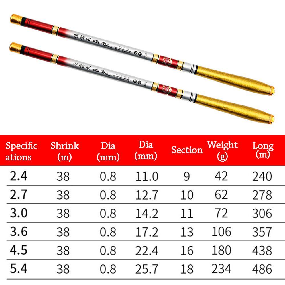 Cần Câu Cá Bằng Sợi Carbon Siêu Nhẹ Tiện Dụng