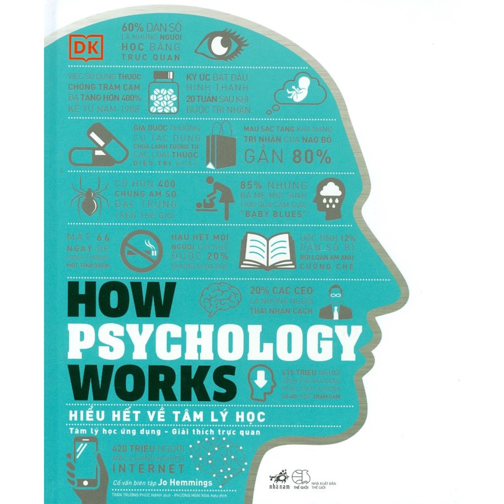 Sách - How Psychology Works - Hiểu Hết Về Tâm Lý Học