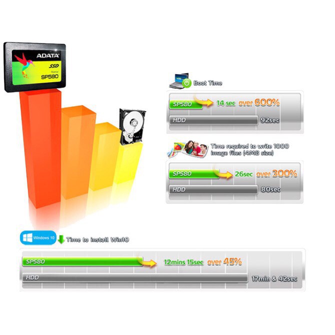 Ổ cứng SSD 2.5 inch Sata Adata SP580 120/240Gb- Bảo Hành 3 Năm | BigBuy360 - bigbuy360.vn